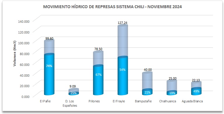 MOVIMIENTO HIDRICO NOV2024