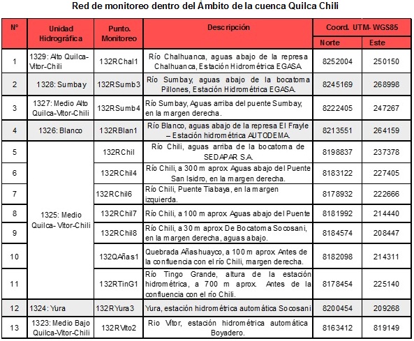 Cuadro de ptos de monitoreo