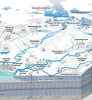 Imagen de el ciclo del agua