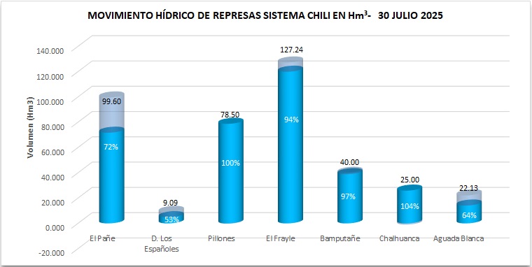Movimiento hidrico